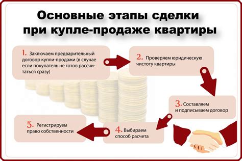 Возможности заработка денег для покупки квартиры