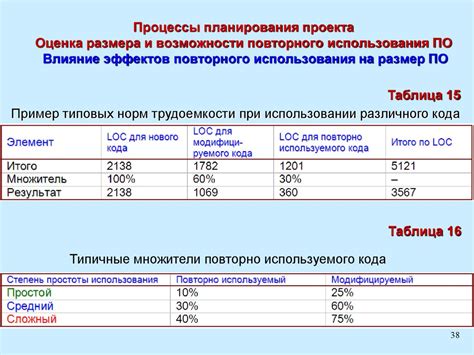 Возможности использования развернутого размера 32х32