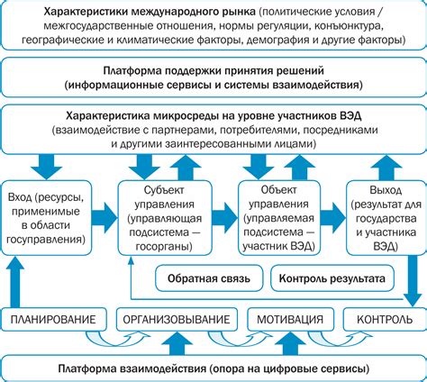 Возможности и выгоды внешнеэкономической деятельности для государства