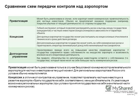 Возможности и ограничения для региональных правительств