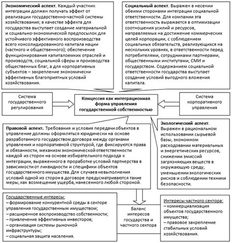 Возможности и ограничения субъекта управления