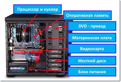 Возможности и преимущества системного блока без периферии