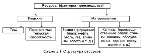 Возможности и ресурсы