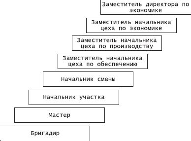 Возможности карьерного роста благодаря студодеятельности