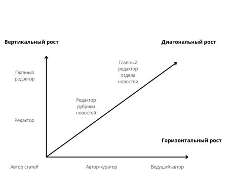 Возможности карьерного роста в востребованной профессии