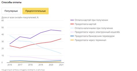 Возможности оплаты при получении заказа