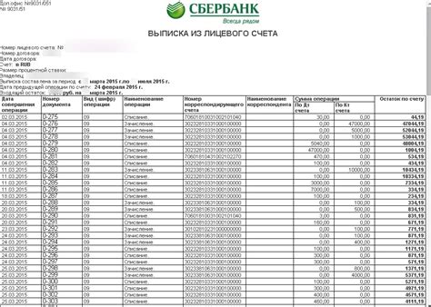 Возможности поправки по счету Сбербанка