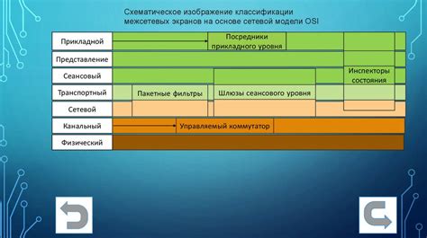 Возможности прикладного уровня