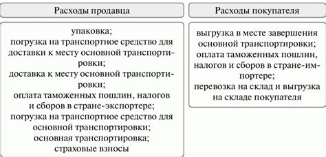 Возможности применения неразвернутого груза