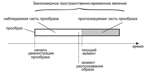 Возможности применения снов для предсказания будущих событий