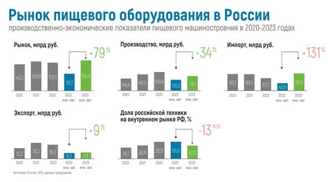 Возможности сканирования импорта