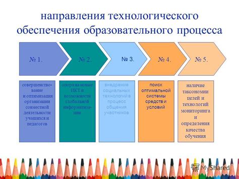 Возможности технологического направления