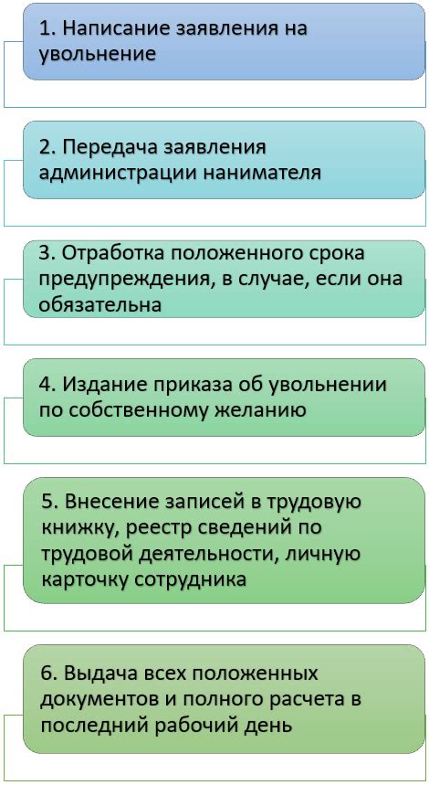 Возможности увольнения по собственному желанию