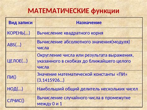 Возможности функции exp для математических расчетов