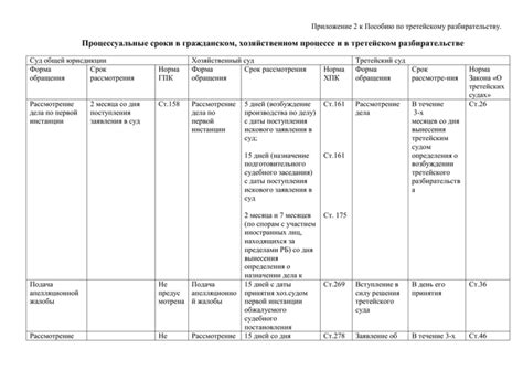 Возможность восстановления проматываемых сроков