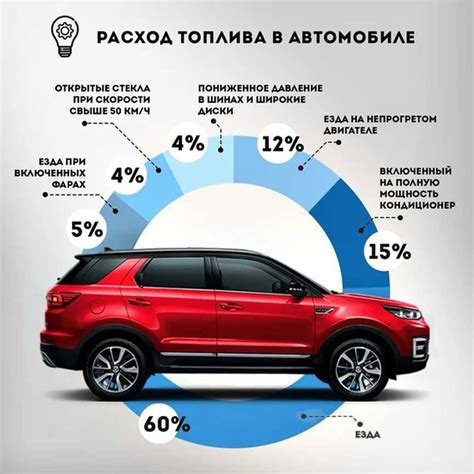 Возможность делиться расходами на топливо