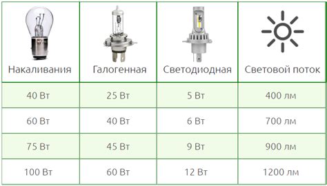 Возможность замены пьезоподжига