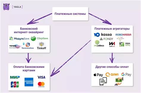 Возможность использования различных платежных систем