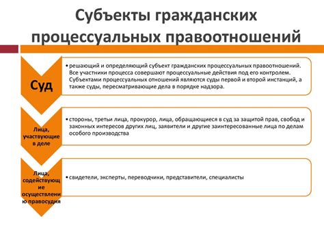 Возможность обновления: понятие и его значение