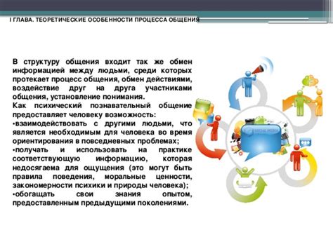 Возможность общения и обмена опытом с другими участниками