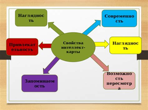 Возможность пересмотра взаимоотношений