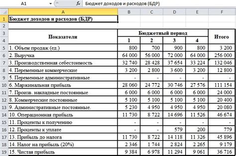 Возможность планирования бюджета