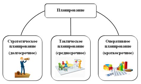 Возможность планирования времени и бюджета