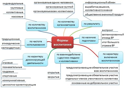 Возможность подготовки к изменениям и новому этапу жизни