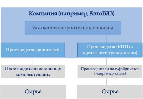 Возможность развития и экспансии