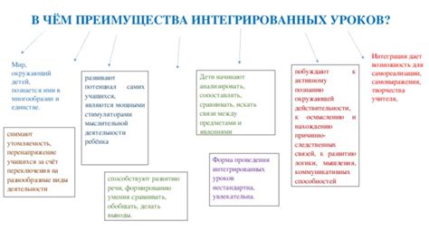 Возможность самореализации и творчества