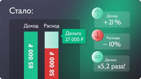 Возможность совершить финансовый прорыв: интерпретация сновидения о нахождении денежных банкнот на улице