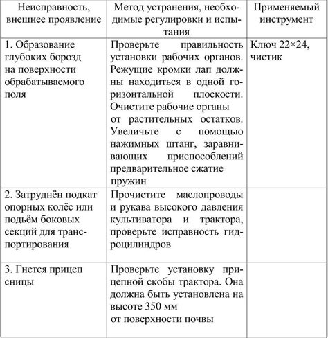 Возможные болезни и их признаки