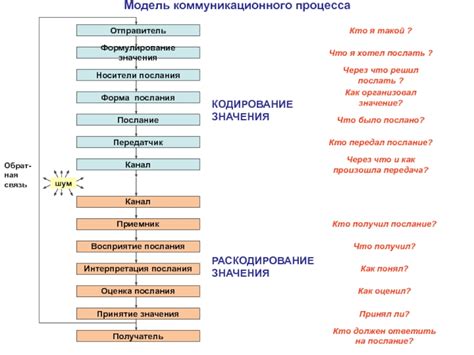 Возможные варианты и значения сценариев потери коммуникационного устройства во сне