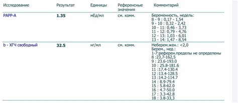 Возможные варианты положительного результата ХГЧ 517 и их значения