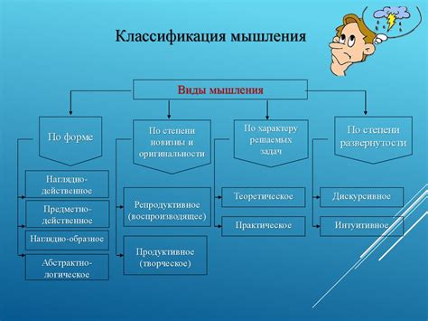 Возможные виды мышления и их различия