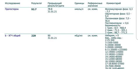 Возможные диагнозы при ХГЧ 170