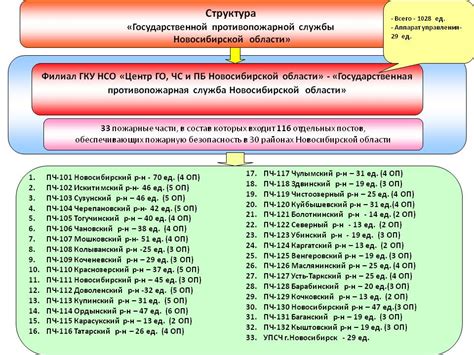 Возможные значения аббревиатуры "Отр СМС"