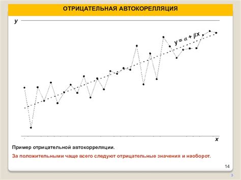 Возможные значения отрицательной автокорреляции