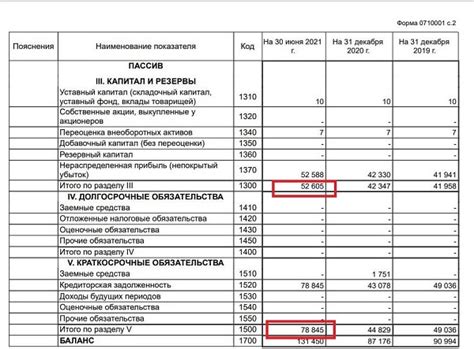 Возможные значения снов о получении заемных средств