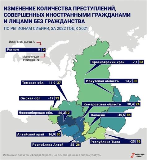 Возможные меры по устранению отрицательного миграционного прироста