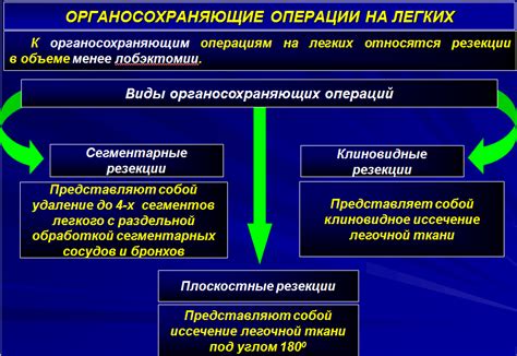 Возможные осложнения при неполной ремиссии