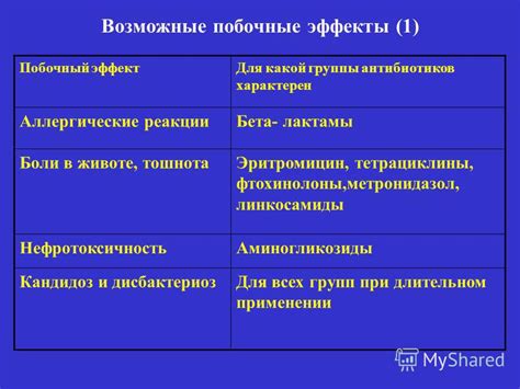 Возможные побочные эффекты гликолевой группы 45