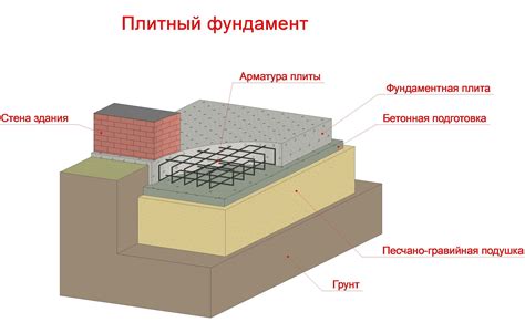 Возможные последствия недостатка бетона для фундамента