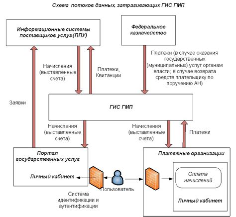 Возможные последствия неполучения ИНН