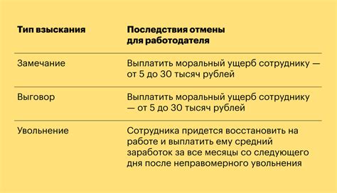 Возможные последствия оспаривания челобитного приказа