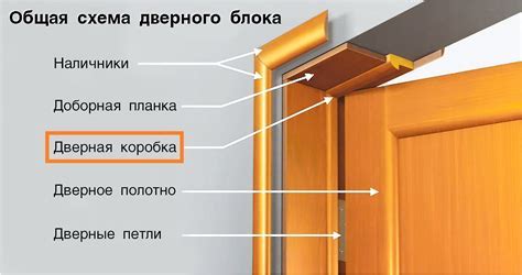 Возможные причины косяка двери