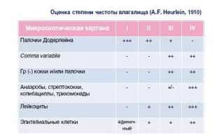 Возможные причины наличия палочек в цервикальном канале