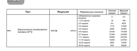 Возможные причины небольшого прироста ХГЧ