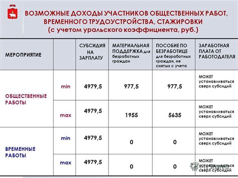 Возможные причины невыплаты уральского коэффициента