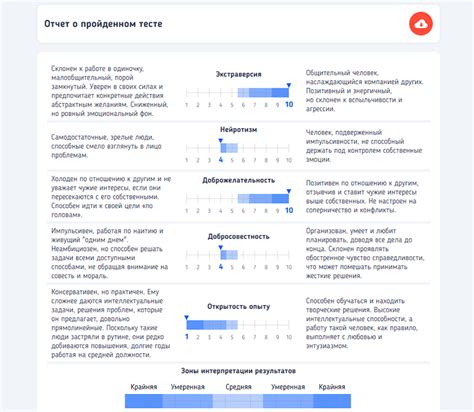 Возможные причины неуспешного прохождения психологического теста